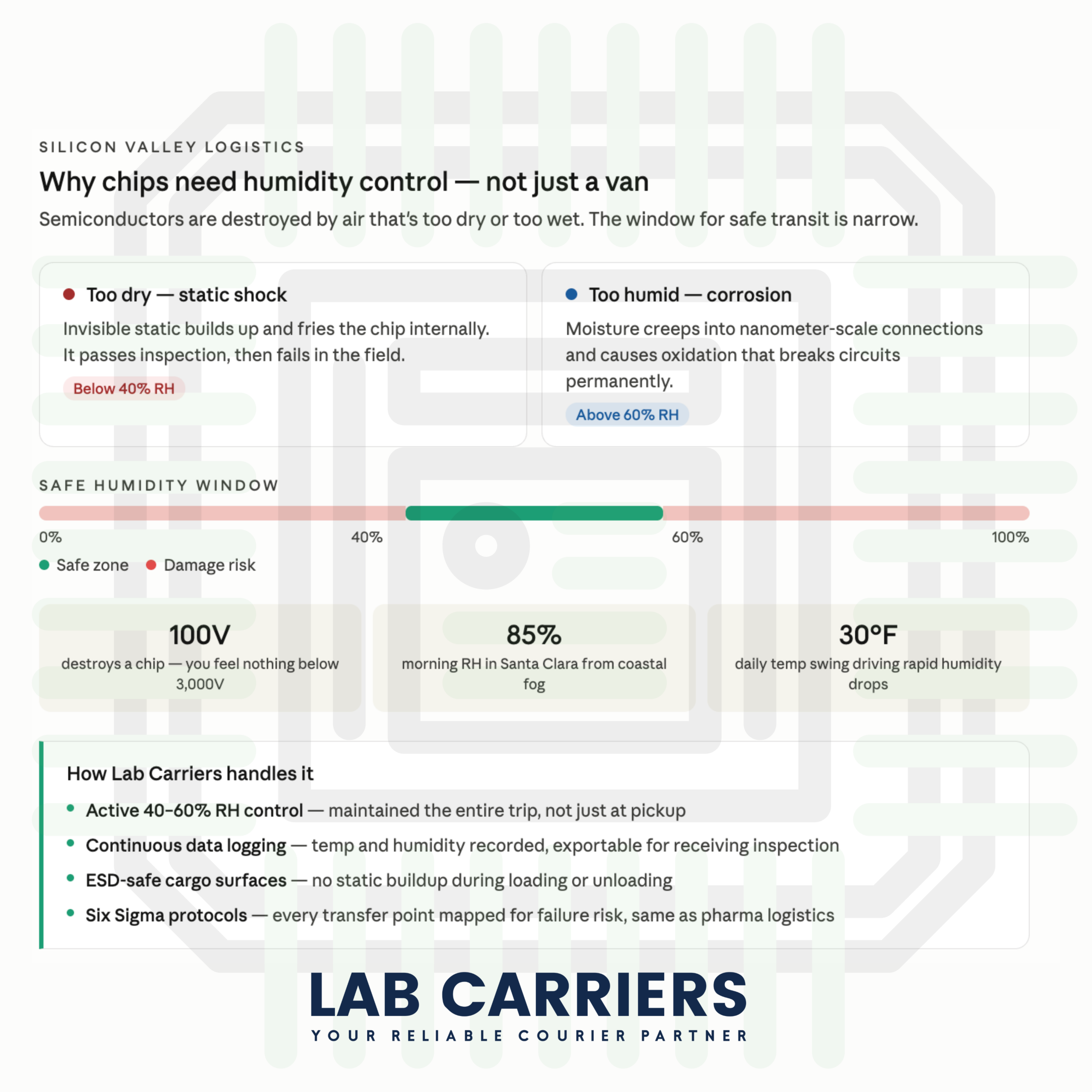 Silicon Valley Logistics